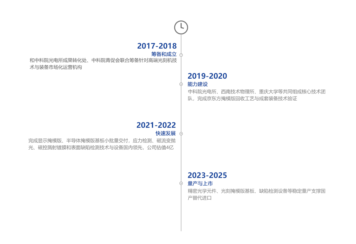 尊龙凯时(中国)人生就是搏!