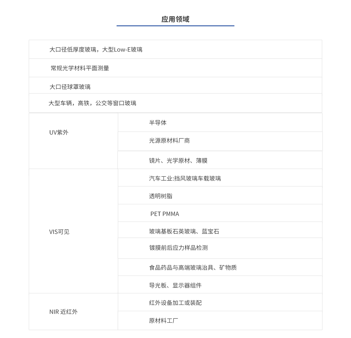 尊龙凯时(中国)人生就是搏!